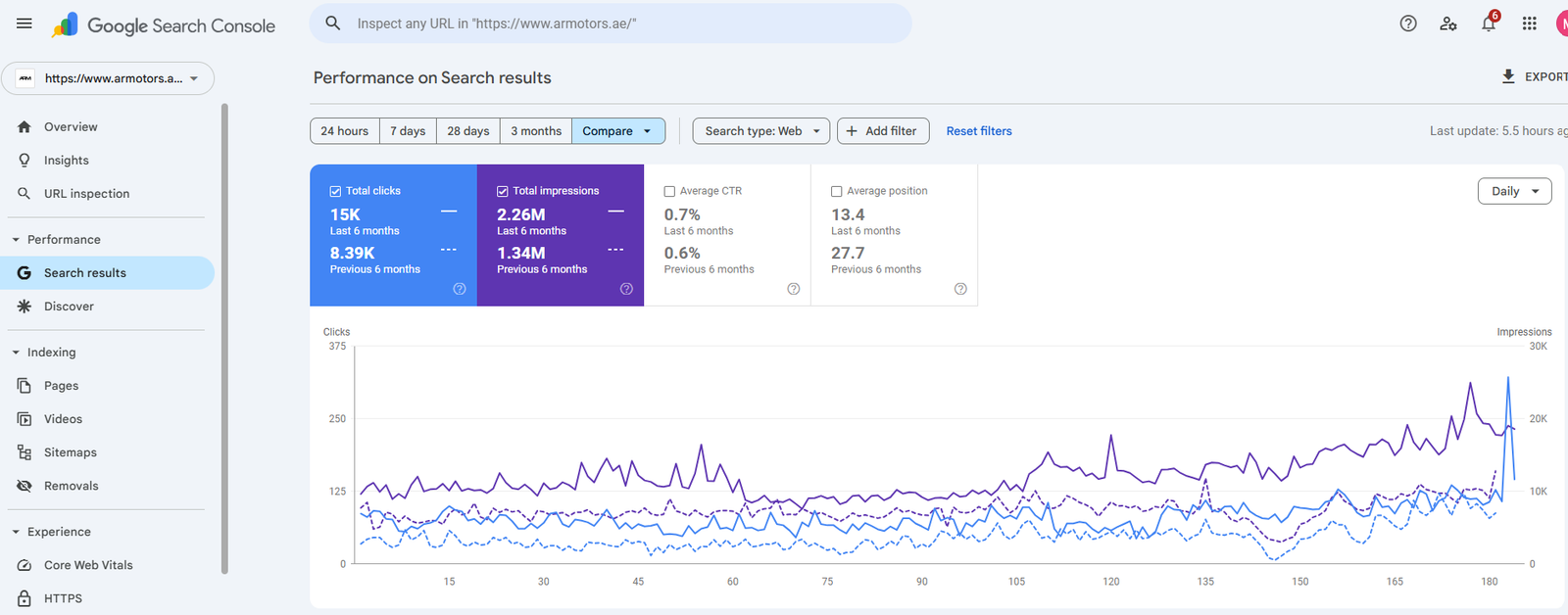 Google Search Console Interface