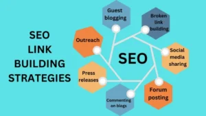 Learn Basics to Advanced SEO Link Building | Beginner's Guide